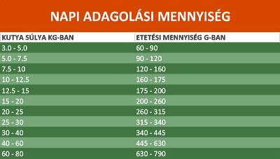 platinum kutya etet&eacute;si t&aacute;bl&aacute;zat